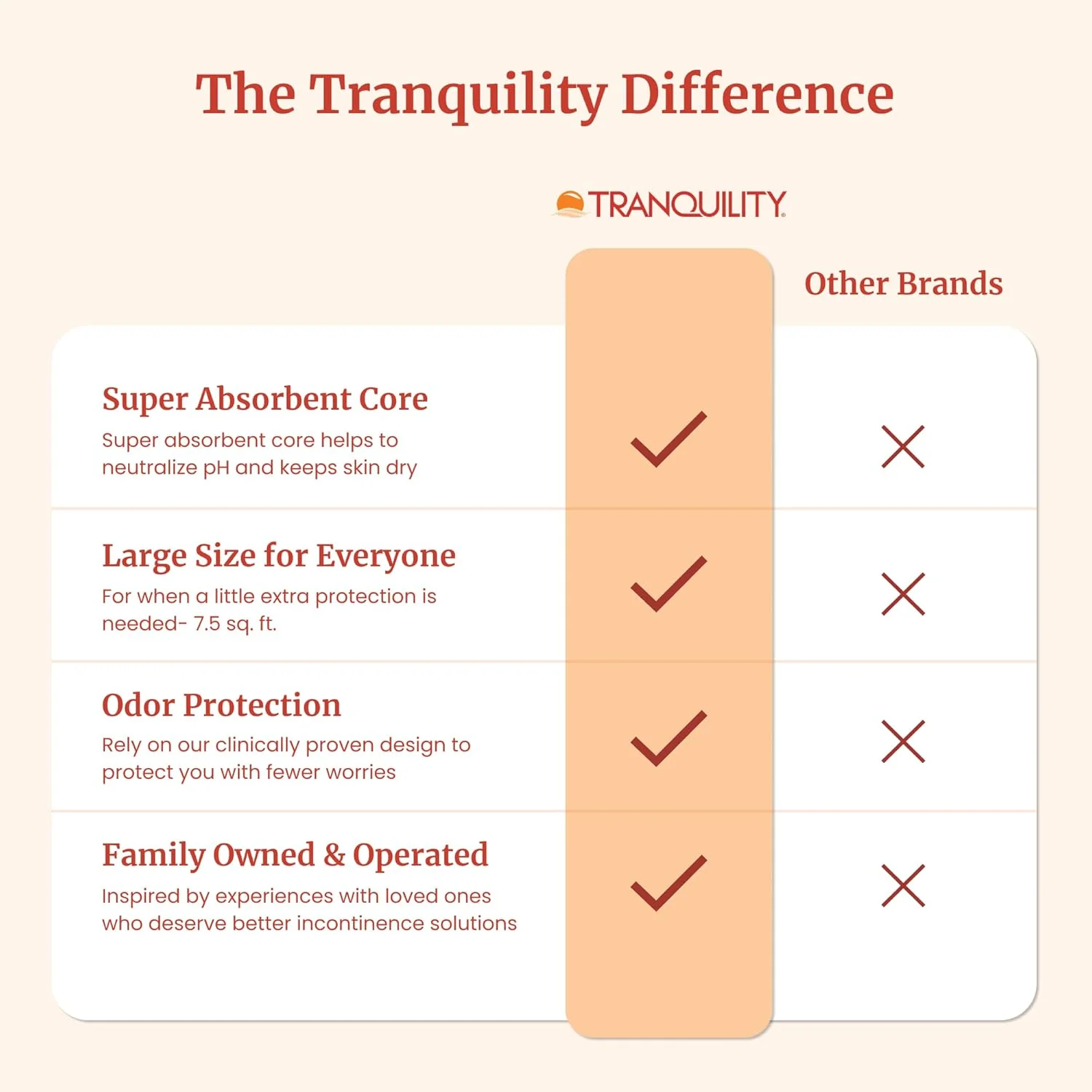 Tranquility AIR-Plus Underpads - Image 13